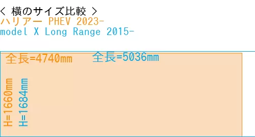 #ハリアー PHEV 2023- + model X Long Range 2015-